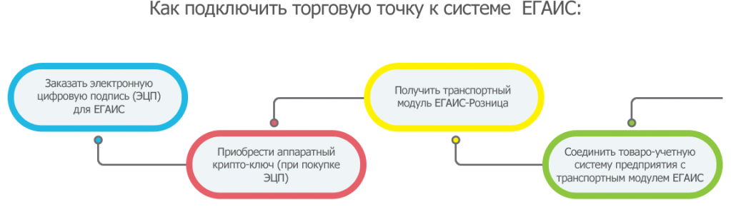 егаис пиво 3.png